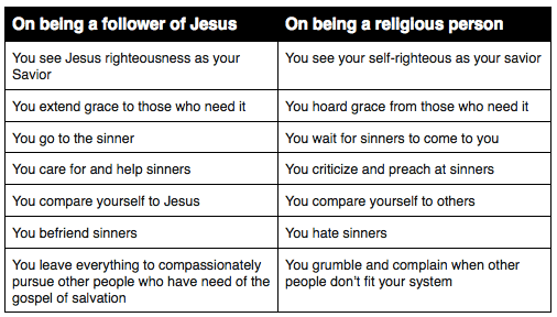 follower of Jesus vs religious person
