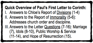 Overview of 1 Corinthians